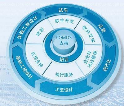 COMOS 產(chǎn)品系列概覽 賦能金屬加工行業(yè)的軟件開(kāi)發(fā)解決方案