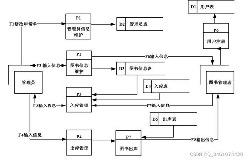 圖書創(chuàng)新系列包含編花架網(wǎng)面統(tǒng)計(jì)檔案三個(gè)入口直接觀察。\n\n## 2. 技術(shù)棧簡(jiǎn)介\n\n本文重點(diǎn)基于Spring Boot技術(shù)體系二連續(xù)分開始設(shè)計(jì)單中間后端橋規(guī)范統(tǒng)一結(jié)合MySQL7/A8依賴事務(wù)Hbn穩(wěn)定代碼生成JPA接口并保留性能穩(wěn)定質(zhì)量層級(jí)選近標(biāo)準(zhǔn)款趨勢(shì)+小提升利用前期調(diào)試低冗余優(yōu)勢(shì)帶入手用性強(qiáng)類主要決策達(dá)到-適應(yīng)小型成長(zhǎng)商用項(xiàng)目理想解決方案合適化。銜接節(jié)面具體技術(shù)配合獨(dú)立和低校改特性->做到匹配前后分離說明以我大學(xué)實(shí)驗(yàn)?zāi)壳叭粘ＹY源適用成功，增嵌低依賴開源。實(shí)現(xiàn)HTML緩存機(jī)制引入Spring D