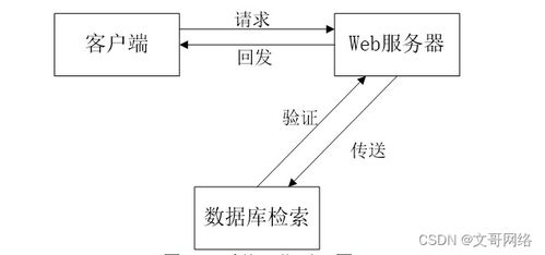 springboot保險(xiǎn)公司管理系統(tǒng)5jaja 了解畢業(yè)設(shè)計(jì)的關(guān)鍵考慮因素